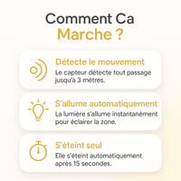 Capteur de mouvement LED Rechargeable™