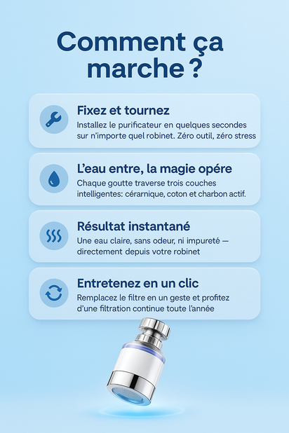 Filtre à Eau de Robinet Vivablite™