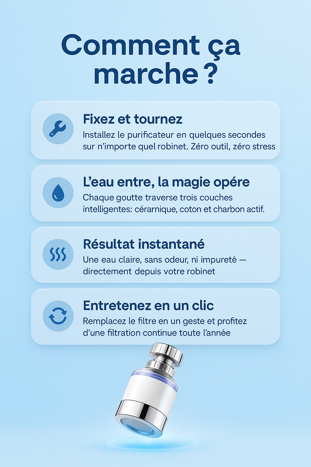 Filtre à Eau de Robinet Vivablite™